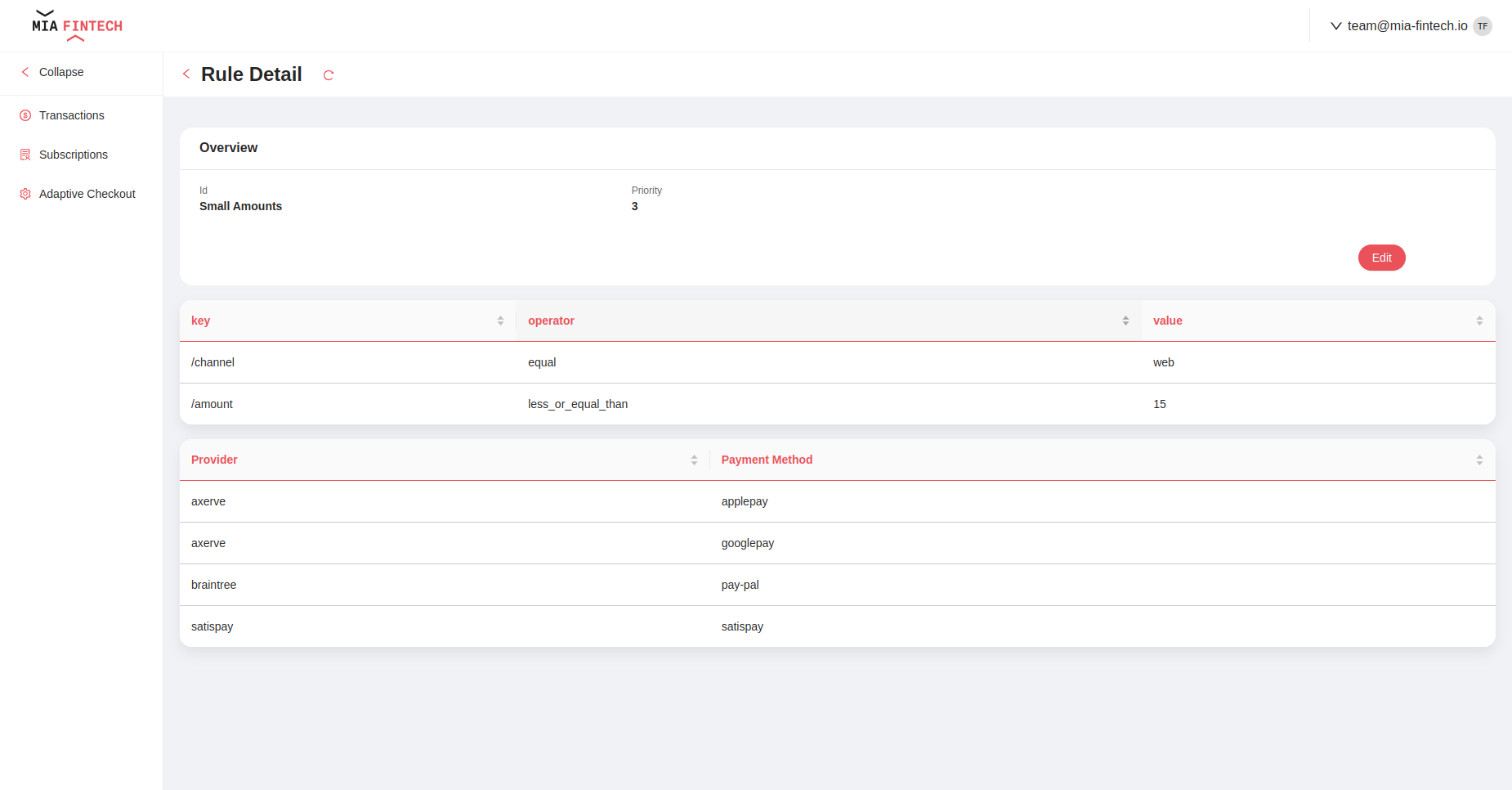 Adaptive Checkout Detail