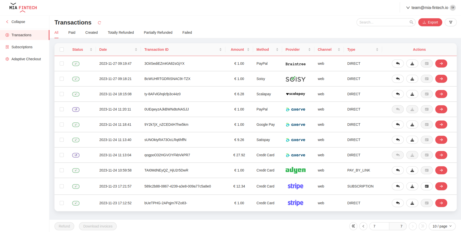 Transactions Overview