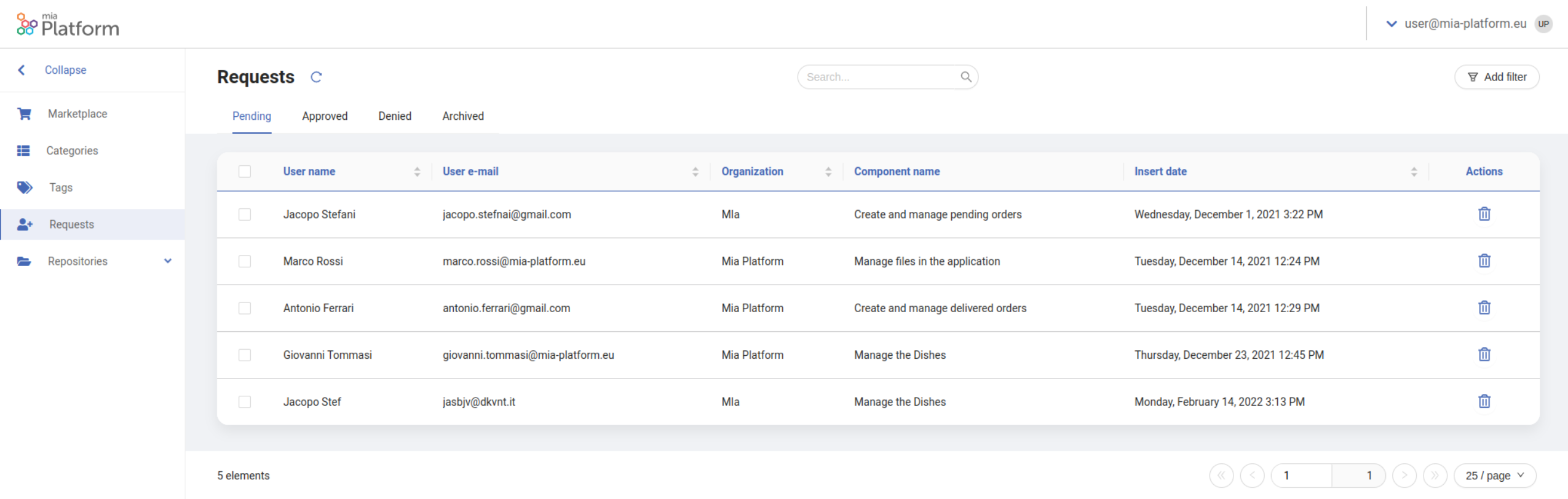 backoffice api events