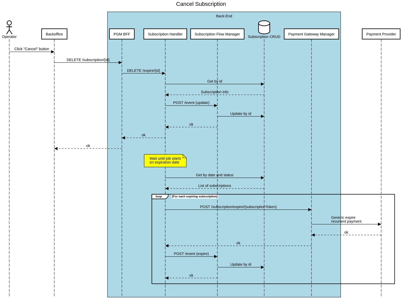 Cancel Subscription Flow