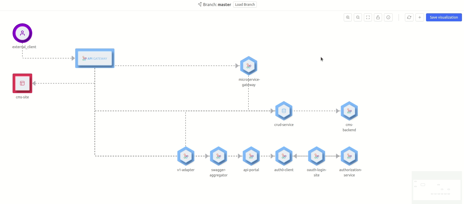 Mia-Craft create-external-service