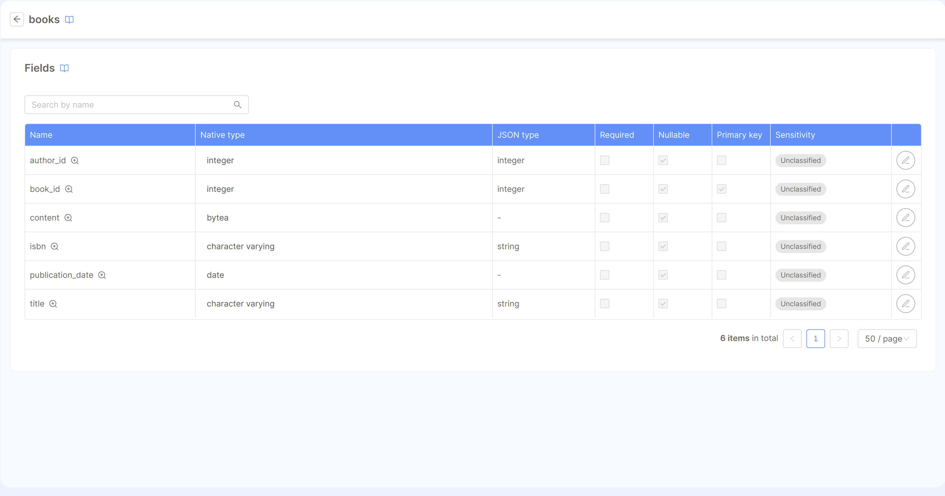 Data Catalog Table view page