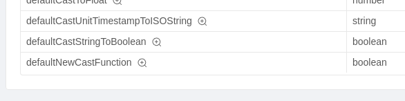 Fast Data new default castFunction