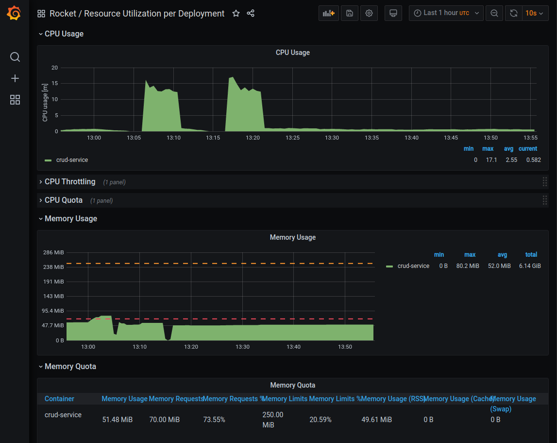 grafana dashboards