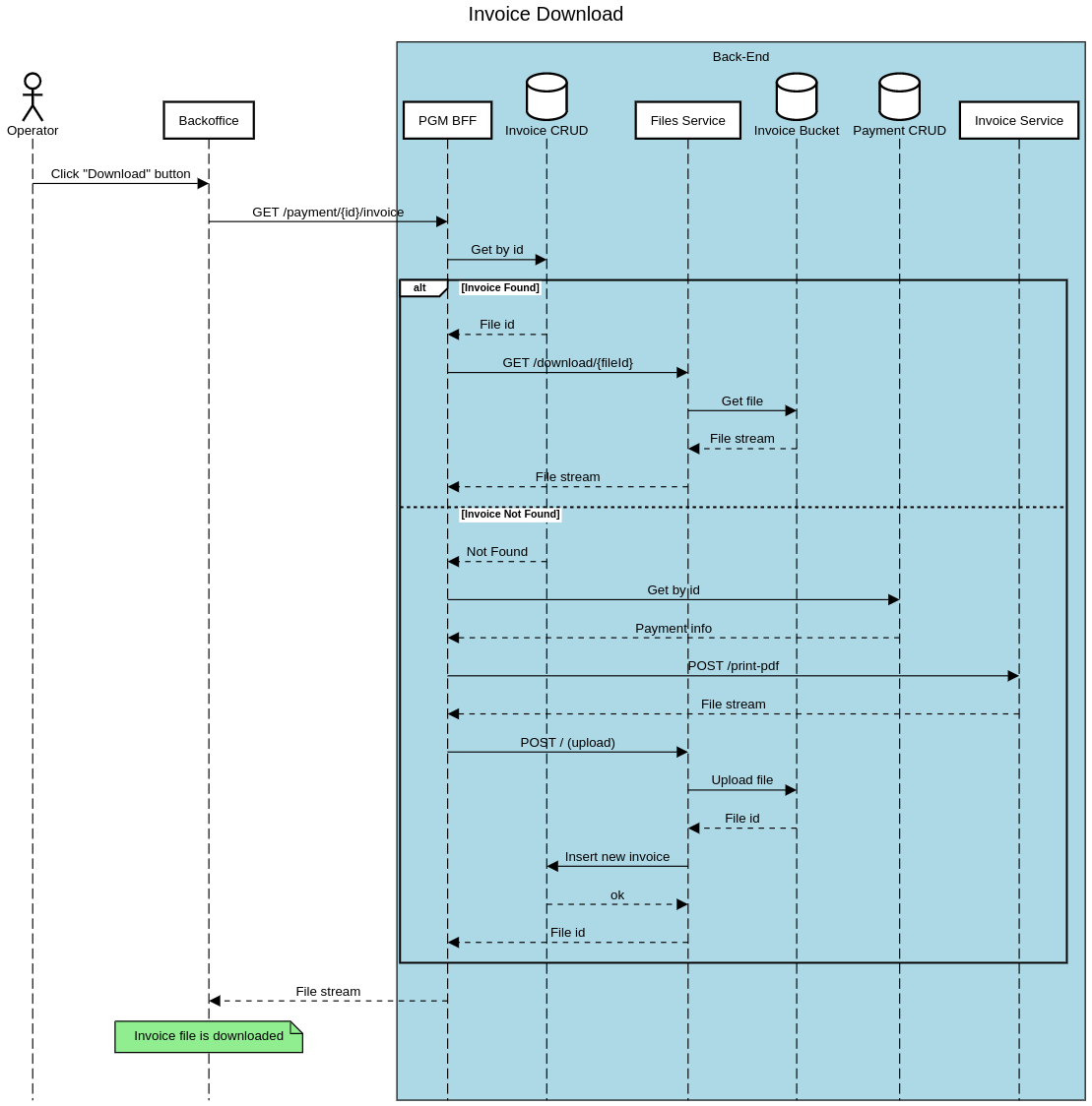 Invoice Download Flow