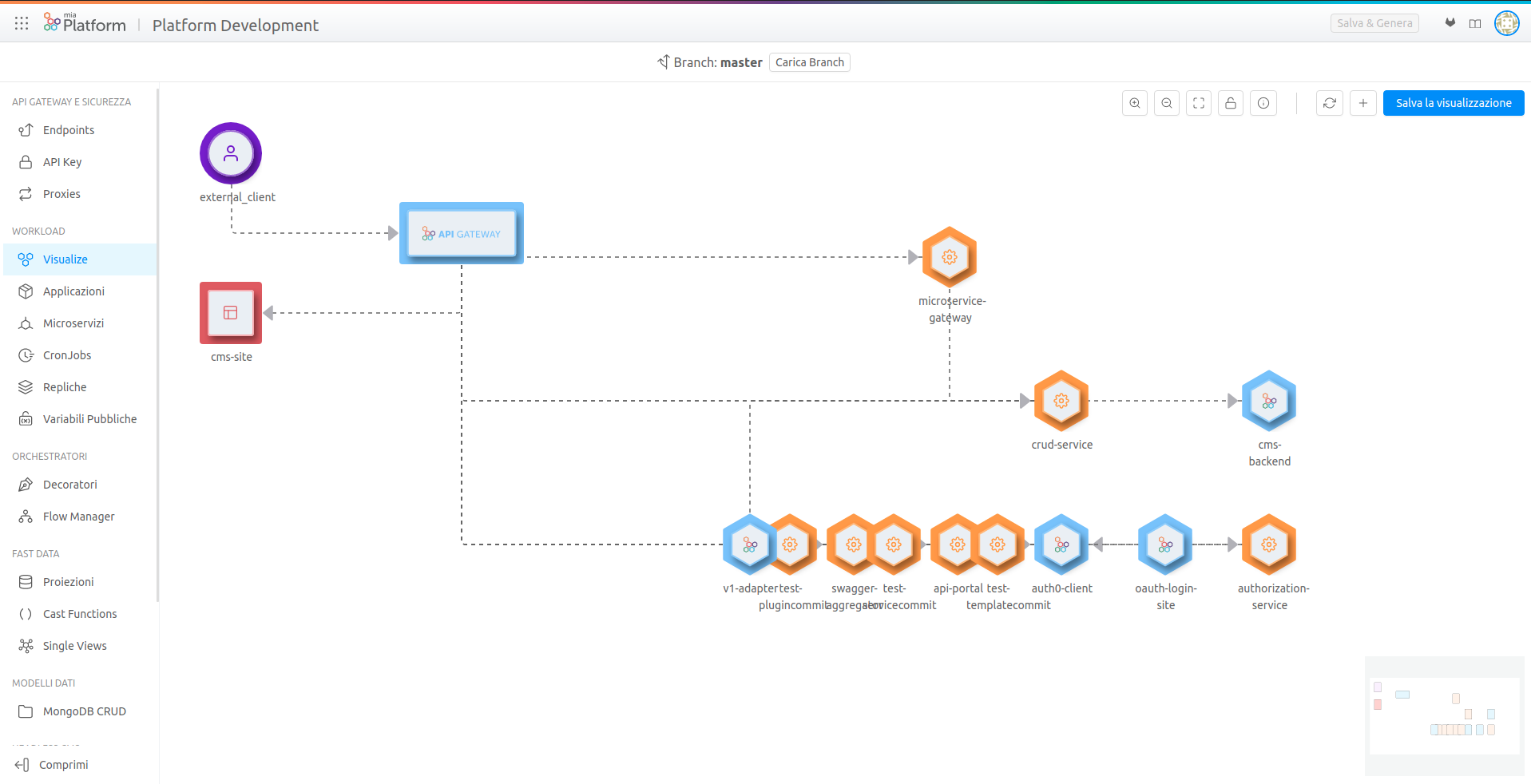 Mia-Craft visualization