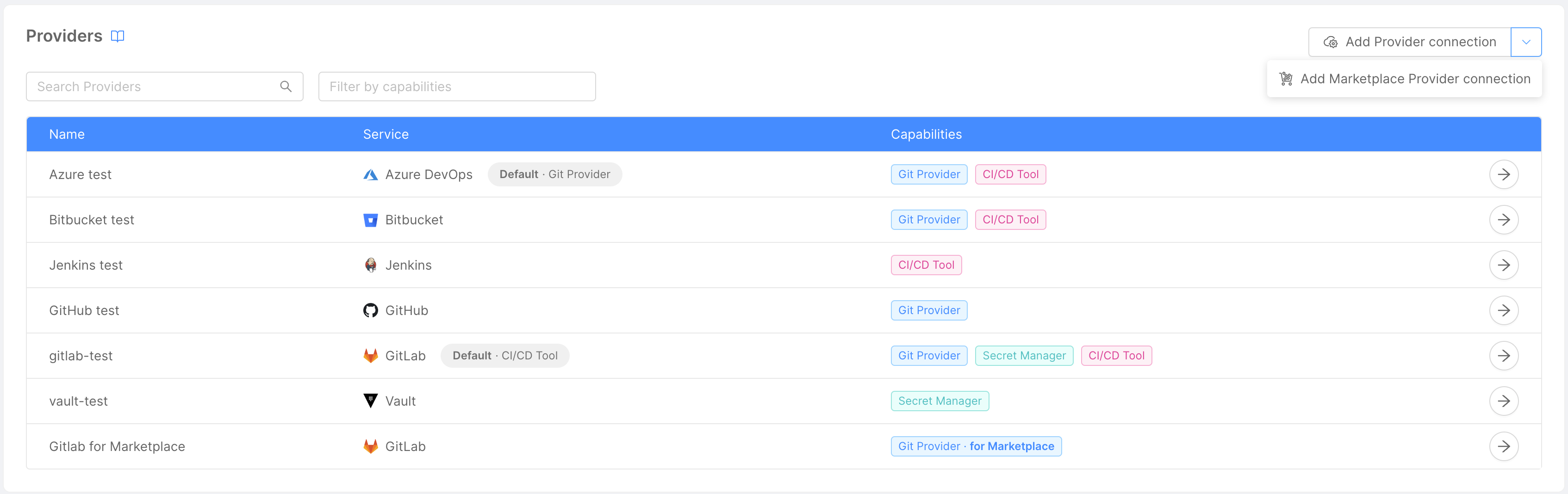 Provider overview Marketplace