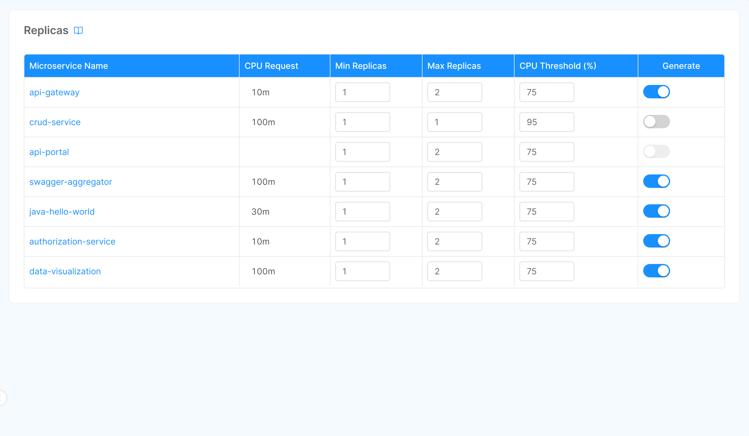 Replicas landing page