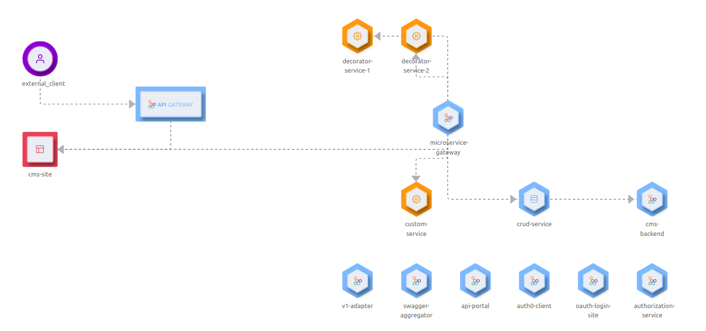 Mia-Craft reset-configuration-position