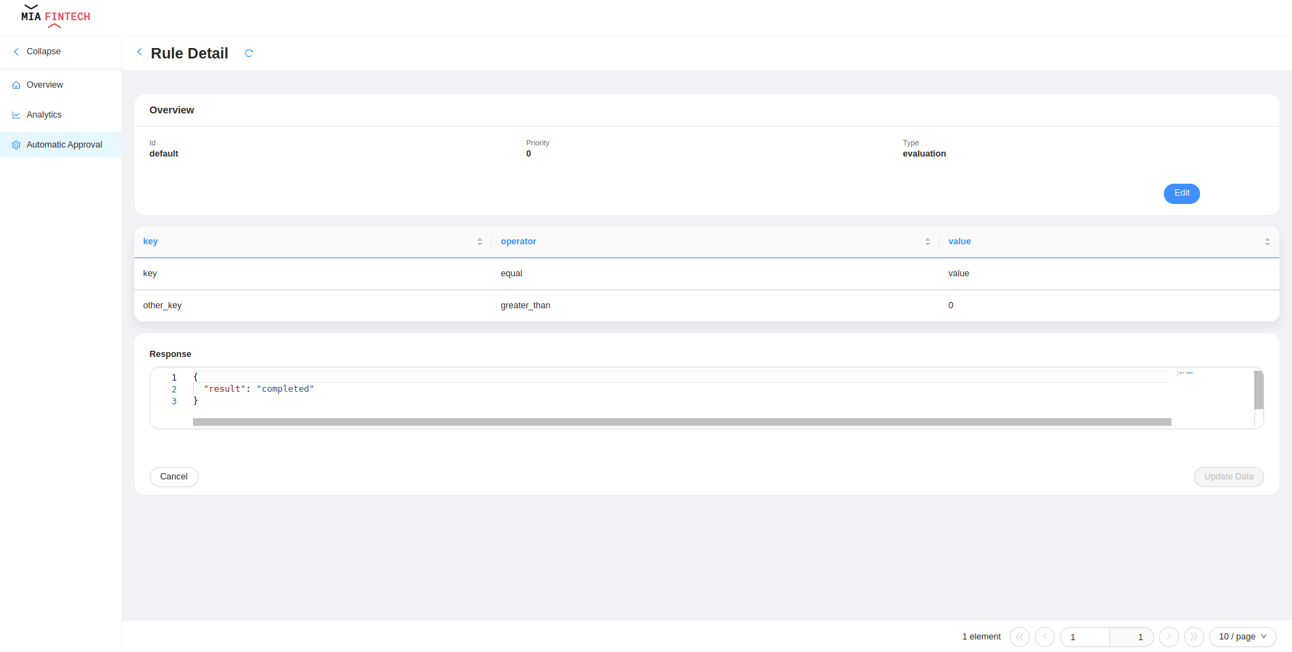 Adaptive Approval Detail