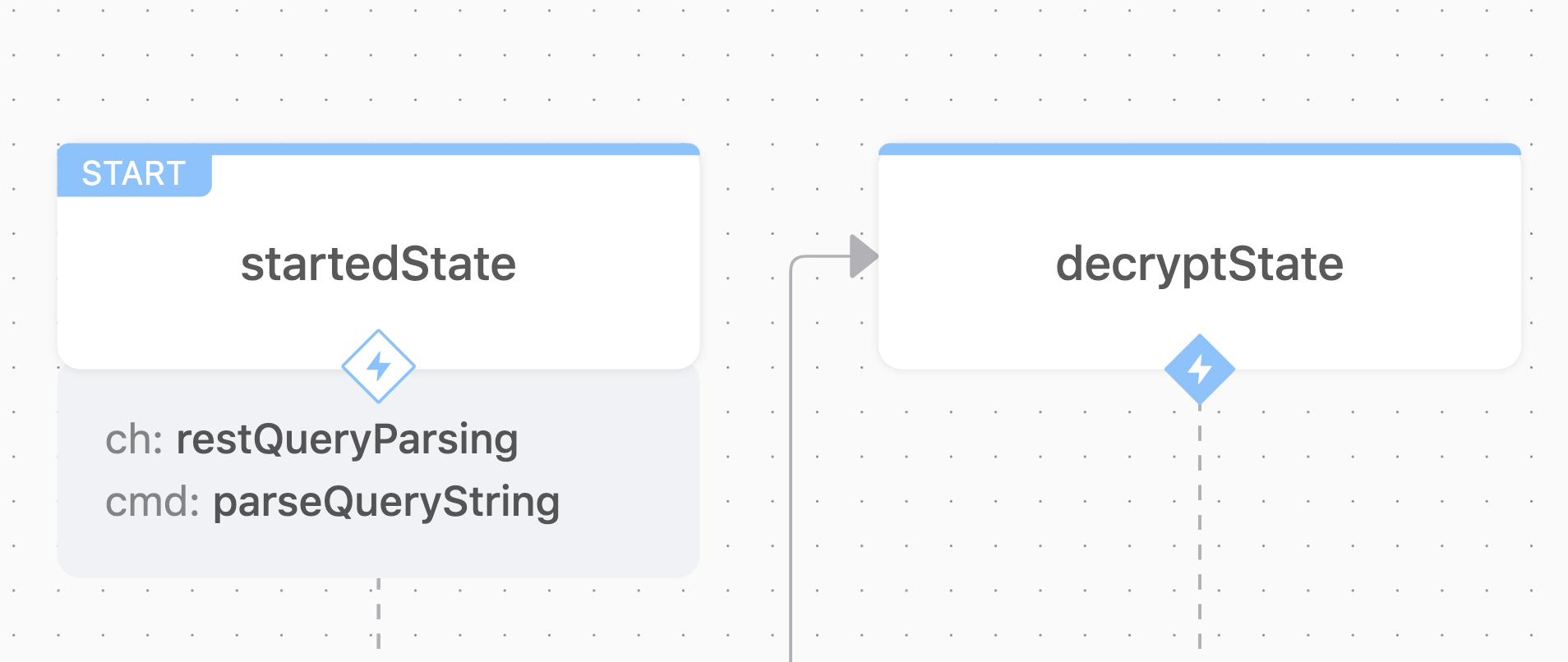 Two states with triggered command